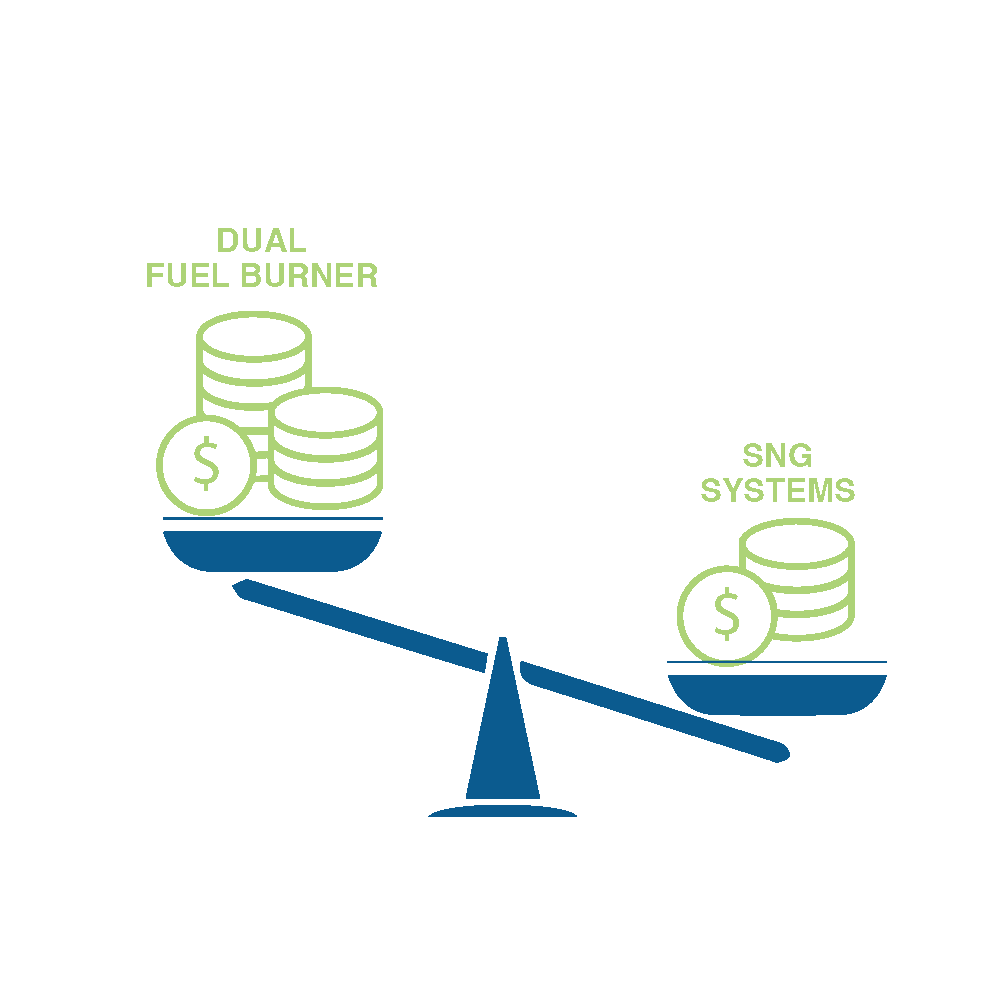 Unigaz Clean Energy Experts Unigaz